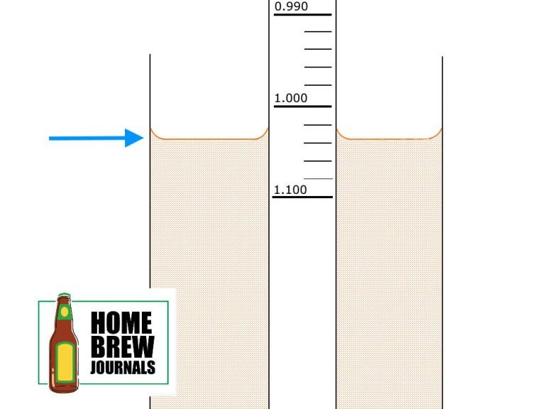 Diagram showing how to correctly read a specific gravity using hydrometer