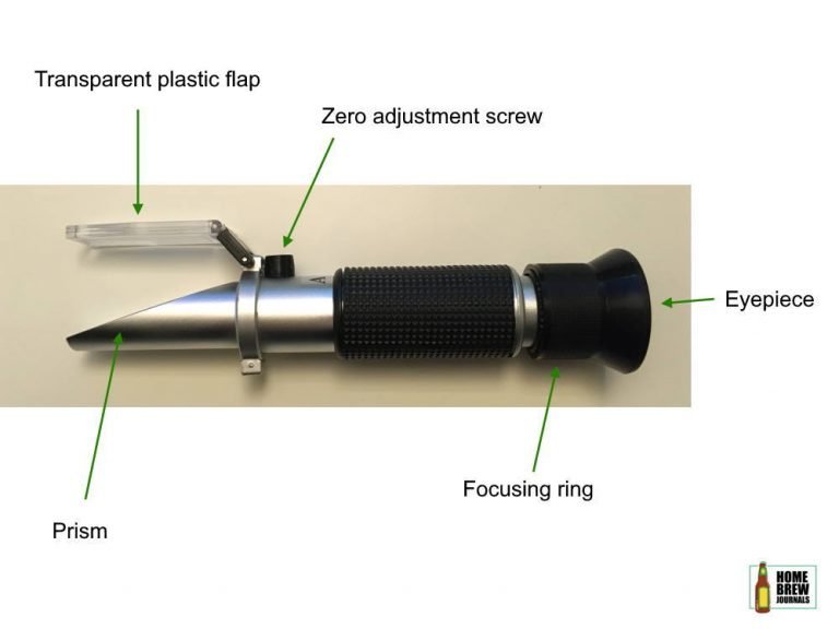 Photo of a brewer's refractometer with the main working parts labeled
